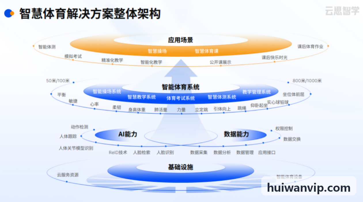 同城球迷看球活动回顾